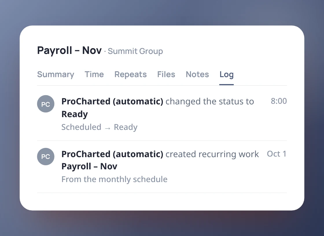 A log on each work item