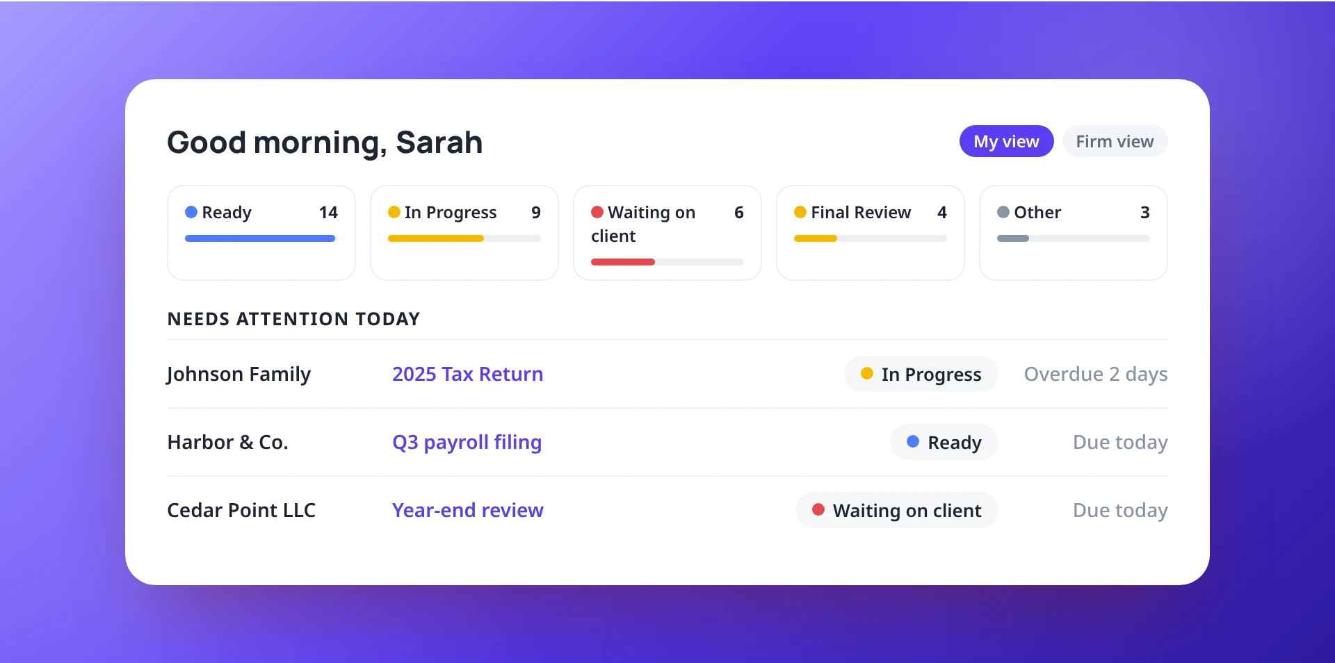 Home Page in ProCharted