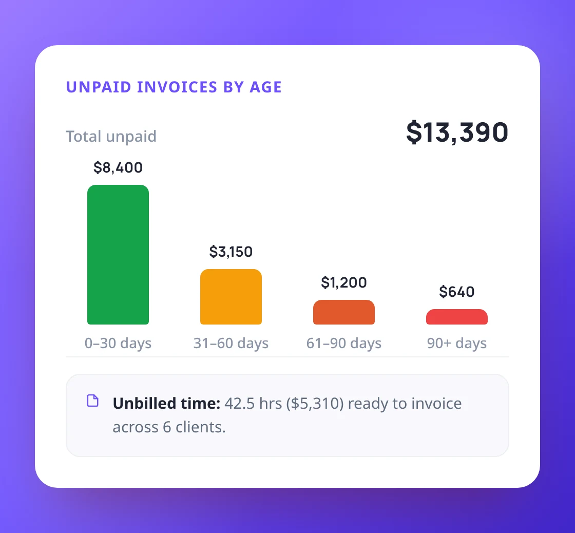 Unbilled time, unpaid invoices and revenue