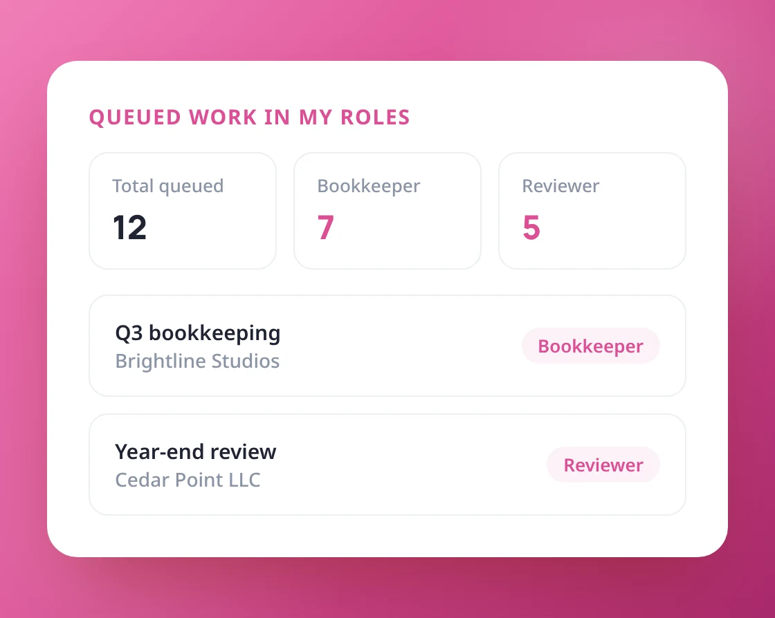 One shared list of work waiting for an owner